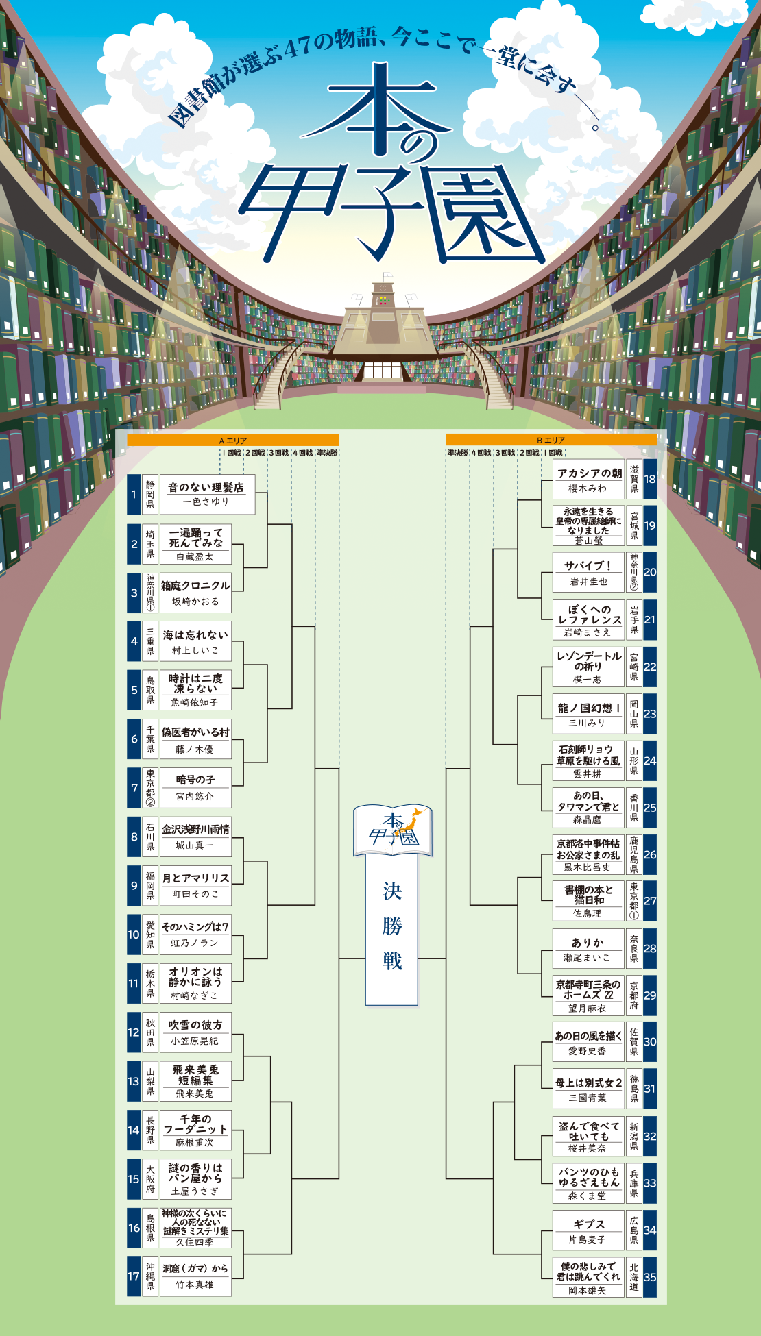 図書館が選ぶ47の物語、今ここで一堂に会す