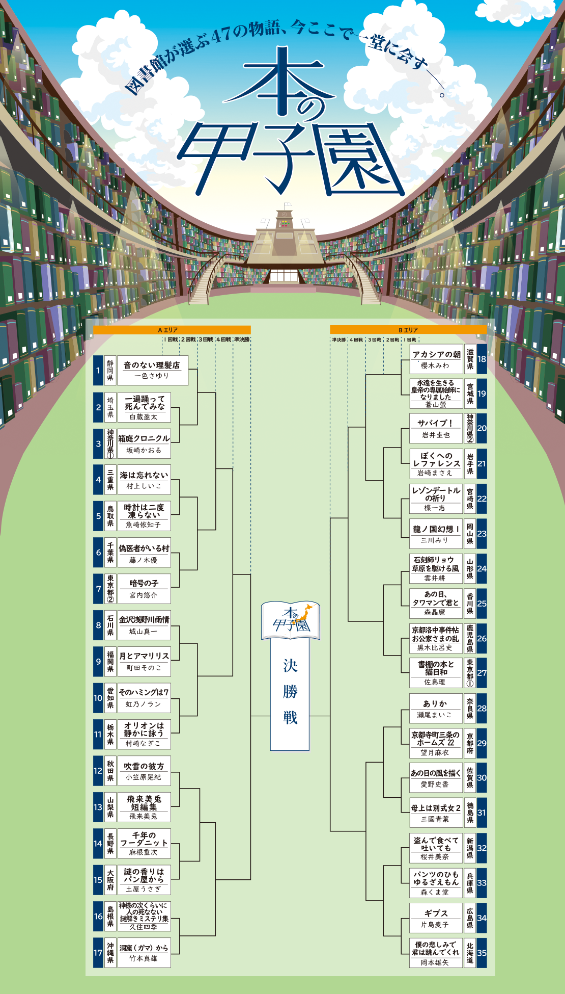 図書館が選ぶ47の物語、今ここで一堂に会す。