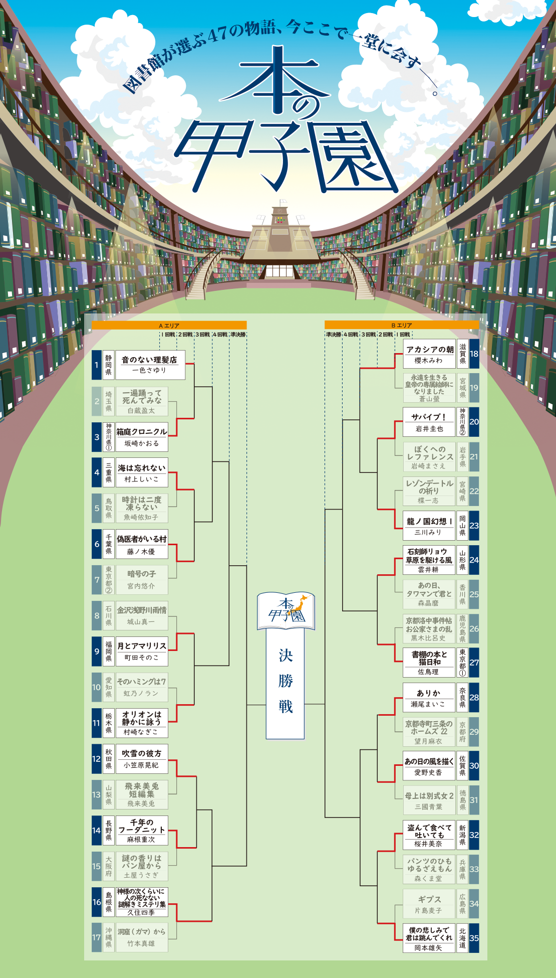 図書館が選ぶ47の物語、今ここで一堂に会す。
