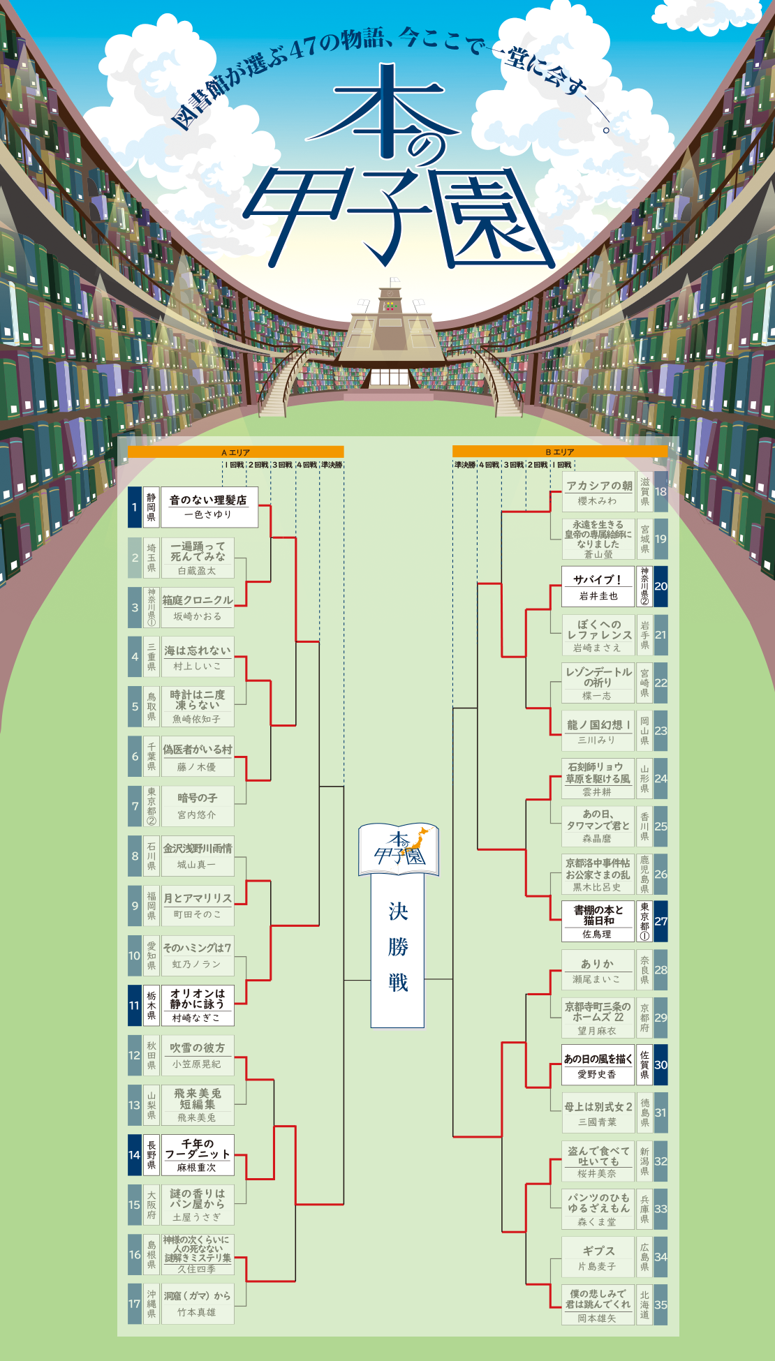図書館が選ぶ47の物語、今ここで一堂に会す。