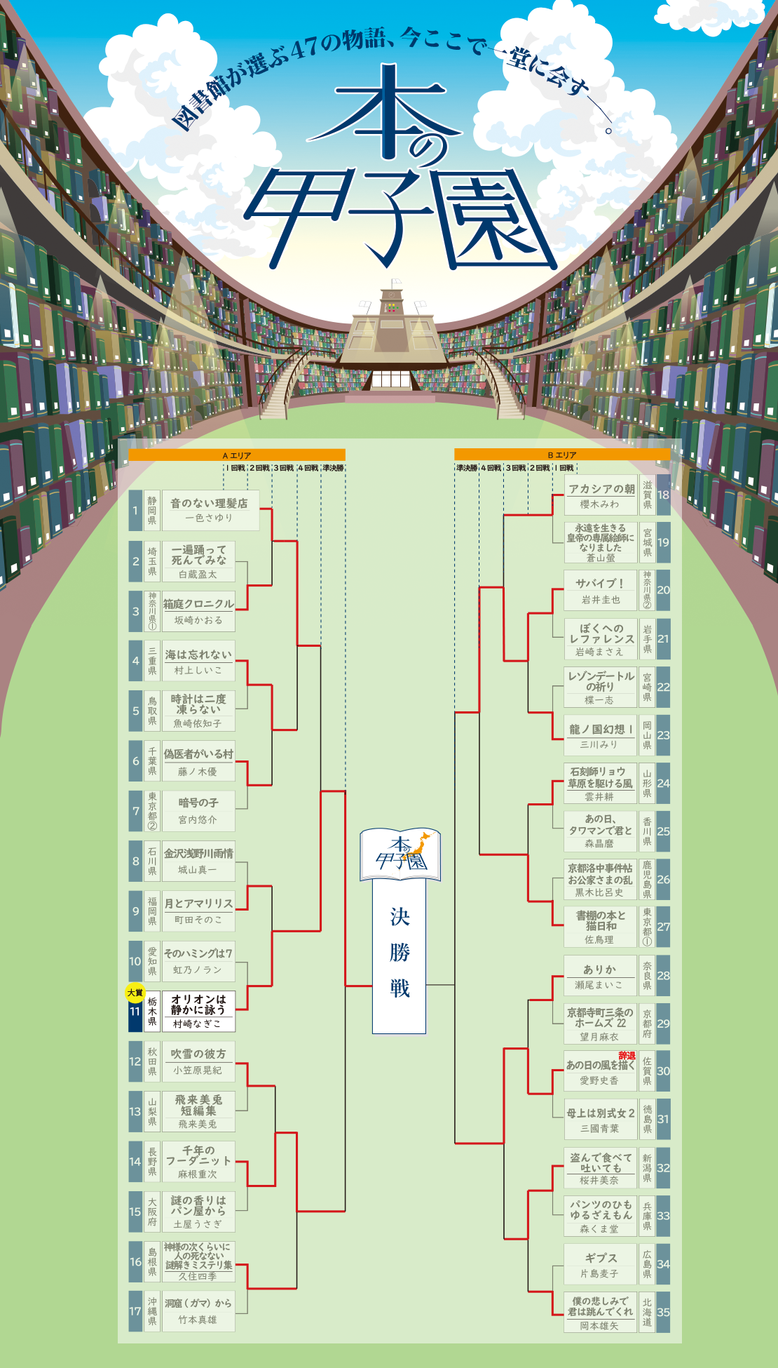 図書館が選ぶ47の物語、今ここで一堂に会す。